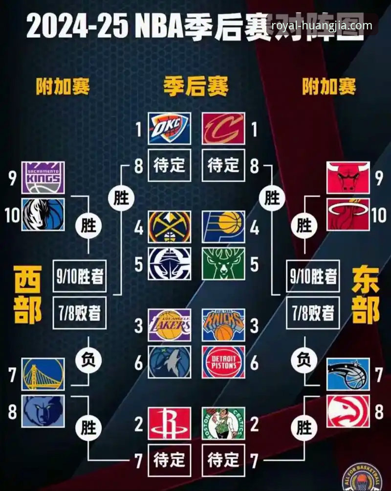 纽约尼克斯队史季后赛得分新高详解：47分半场优势创NBA纪录